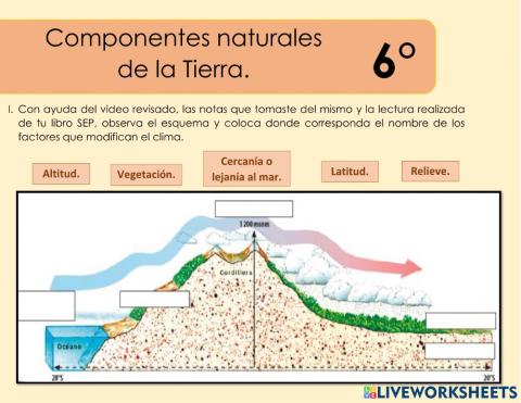 Componentes naturales de la tierra.