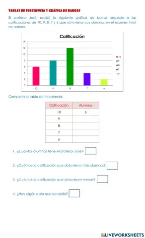 Tablas de frecuencia y gráfica de barras