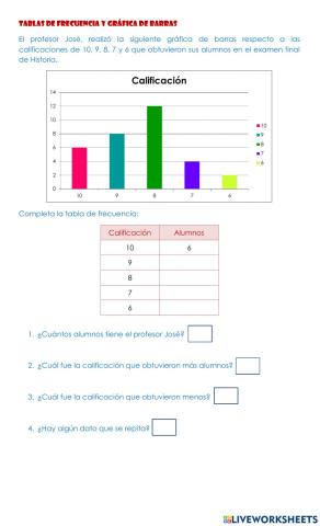 Tablas de frecuencia y gráfica de barras