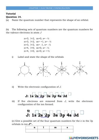 Electronic Configuration