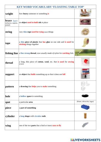 Key word vocabulary ‘floating table top’