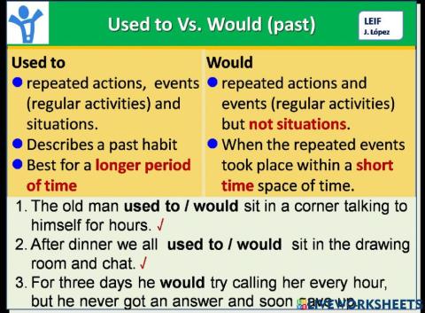 Think 3 - unit 2 - grammar - would and used to