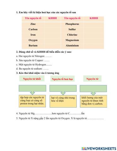 Nguyên Tố Hoá Học