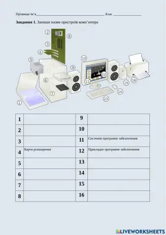 Архітектура комп'ютера