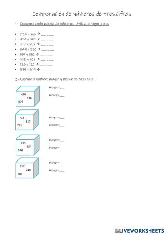 Comparación de números de tres cifras