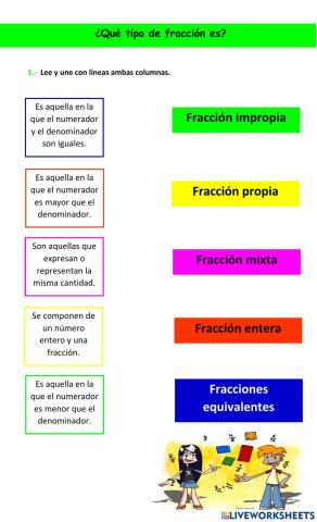 ¿Qué tipo de fracción es?