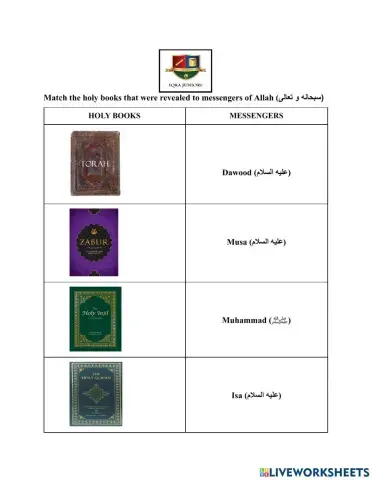 Belief in Allah's books