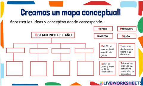 Mapa conceptual