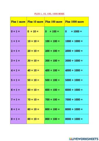 Plus 1, 10, 100, 1000 more