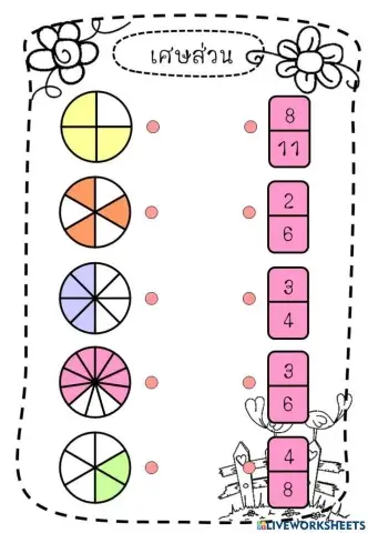 การเขียนเศษส่วน