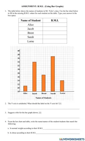 B.M.I. - Using Bar Graphs