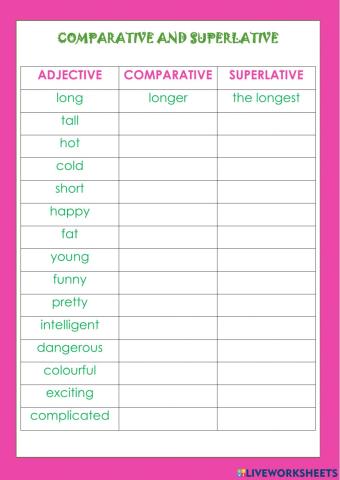 Comparative and superlative