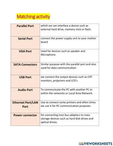 Defintion of computer Ports