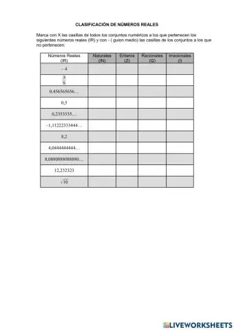 Clasificación de los números reales