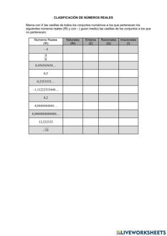 Clasificación de los números reales