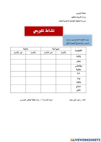 الالياف والدهون