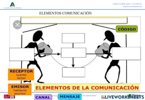 Elementos de la comunicación