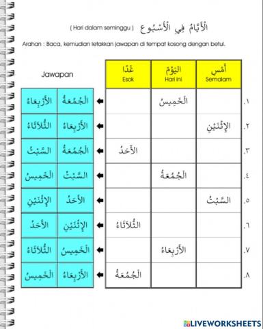 Unit 4 : Masa Itu Seperti Emas