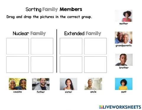 Sorting Family Members