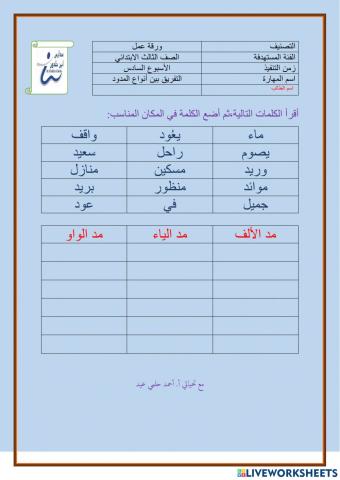 ورقة عمل المدود أحمد حلمي