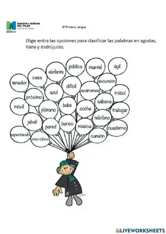 Agudas, llanas, esdrújulas.