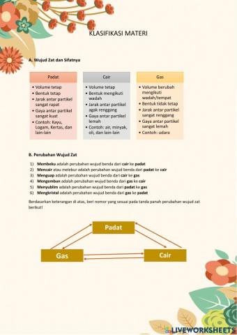 Materi Klasifikasi Materi