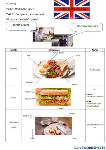 British traditional food