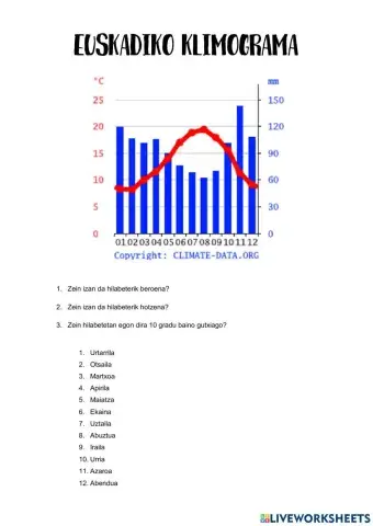 Euskadiko klimograma aztertu