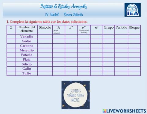 Características de los elementos, tabla periódica
