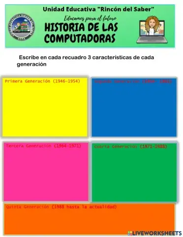 Historia de las computadoras