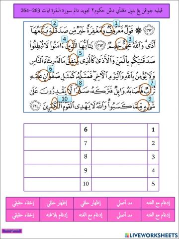 Albaqarah ayat 263-264