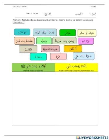 Ulangkaji ( ANAK2 & ISTERI NABI)