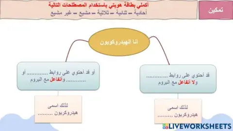 مقدمة الهيدروكربونات