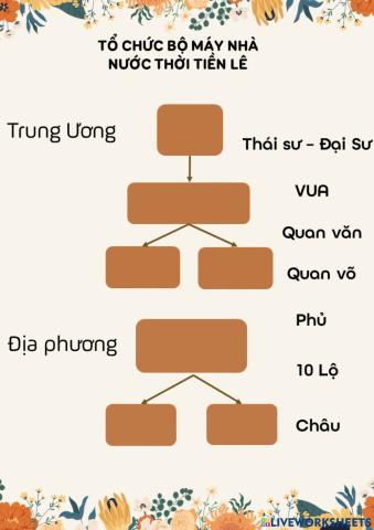 Bộ máy nhà nước thời Tiền Lê