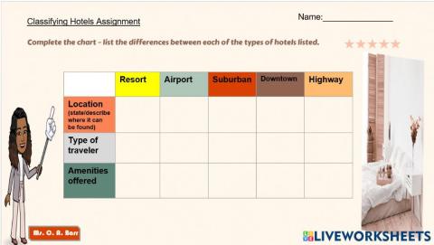 Classifying hotels Assignment