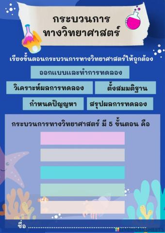 กระบวนการทางวิทยาศาสตร์