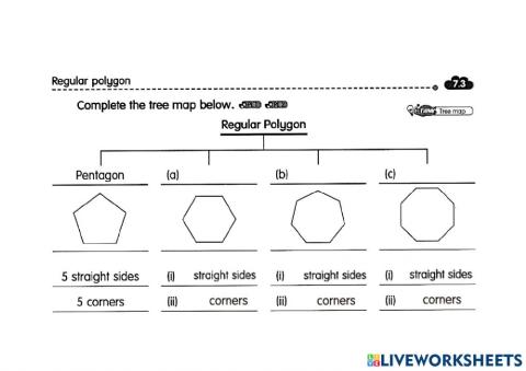 Regular polygons