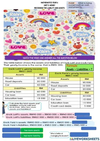 Mathematics Year 6 - Assets & LIability
