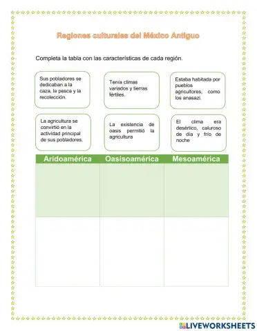 Regiones del México Antiguo