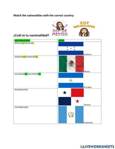 Las nacionalidades -Central America countries
