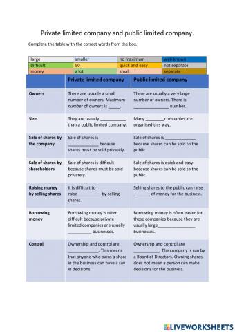 Private and public limited companies