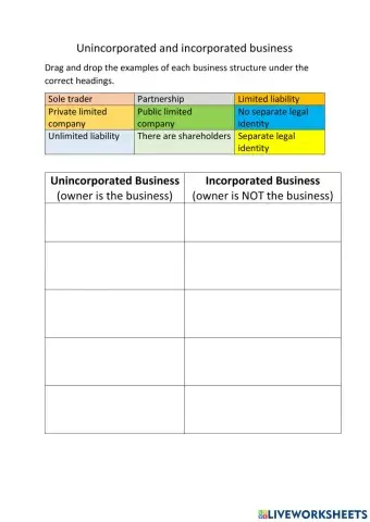 Incorporated and Unincorporated business