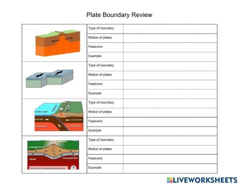 Plate Boundary Review