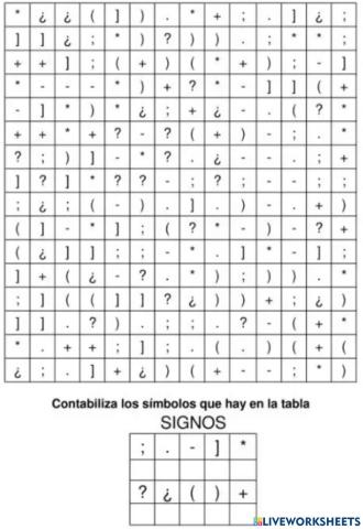Matrices de signos