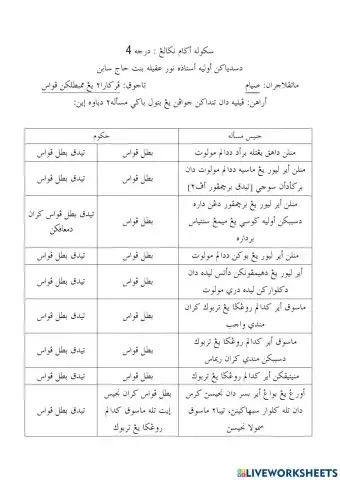 Perkara-perkara yang membatalkan puasa