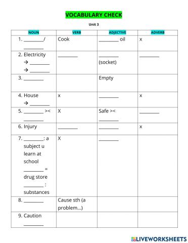 Unit 3 - worksheet