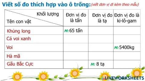 PBT Củng cố Viết số đo khối lượng dưới dạng số thập phân