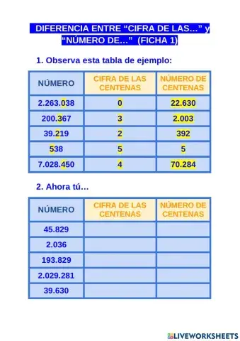 CIFRA DE y NÚMERO DE (ABN)