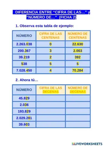 Numero de... y cifra de... (abn)