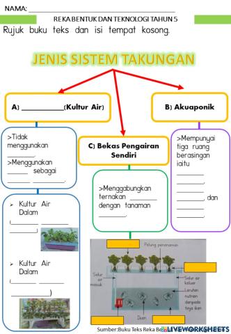 Jenis Sistem Takungan